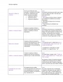 Son los procedimientos más relevantes y genuinos de la TREC.