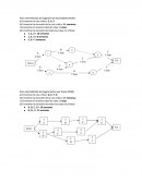 Para este Metodo de Diagrama de Actividades (ADM).
