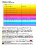 ¿Qué pasaba en el mundo? Línea de tiempo período 1955-1966