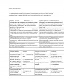 Matriz de Con Gruencia