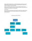 MATERIA PRIMA O PRODUCTO FINAL A COMERCIALIZAR