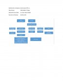 Constructora RTA s.a Entrevista a encargado de RRHH