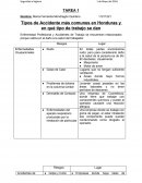 Tipos de Accidente más comunes en Honduras y en qué tipo de trabajo se dan