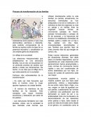 Proceso de transformación de las familias.
