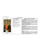 Principios y objetivos institucionales: Un análisis del desarrollo humano