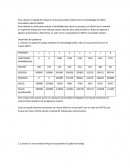 Evaluar un proyecto.