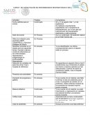 Estatus de actividades capacitaciones.