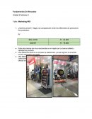 Taller fundamentos de mercadeo unidad 2 semana 3.