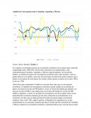 Analisis de crecimiento convergente.