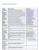 CENTROS DE DISTRIBUCION OMNILIFE