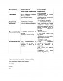 Necesidades consumidor metrosexual.