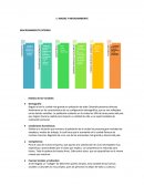 MACRO Y MICROAMBIENTE.