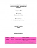 Psicología Mapa cronologico