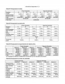 Laboratorios Regionales. S. A. Tabla #1 Presupuesto de ventas.