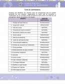 Plan de contingencias Semana 2 Admon de inventarios.