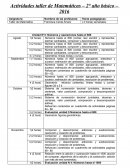 Taller de matematicas - Segundo basico