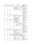 Calendarización antropología.
