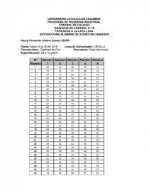 PROGRAMA DE INGENERIA INDUSTRIAL CONTROL DE CALIDAD. Página 1