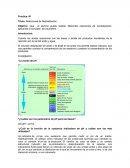 Practica: #1 Titulo: Reacciones de Neutralización