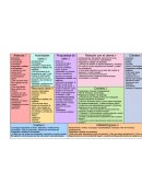 Diseño de Plan de negocios