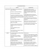 Civilizaciones antiguas.