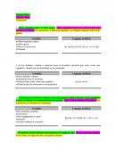 Premisa Mayor Premisa menor Conclusión