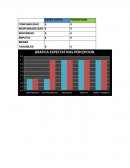 ANALISIS EXPECTATIVAS –PERCEPCION