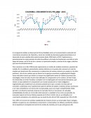 En el siguiente análisis se observará de forma detallada como se ha presentado la evolución del crecimiento económico de Colombia