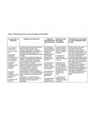 Panorama general: ciencia, tecnología y conocimiento