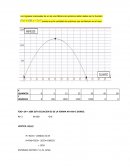 Los ingresos mensuales de un de una fábrica de químicos están dados por la función