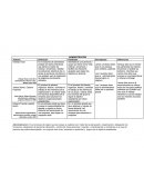 Rastreo conceptual de administracion