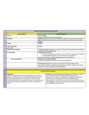 Planeación didáctica argumentada de español