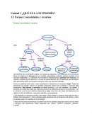 Nidad 1 ¿QUÉ ES LA ECONOMÍA?