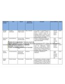 Carta descriptiva (Pruebas Proyectivas)