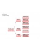 Derecho en la empresa.