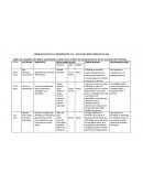 OBSERVACION VI SEMESTRE LIC. EDUCACIÓN PREESCOLAR