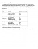 Dieta saludable.Actividad Integradora.