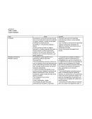 Tutela y curatela Cuadro comparativo.