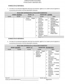 Con base en la evaluación diagnóstica del grupo que atiende, registre en un cuadro como el siguiente a sus alumnos de acuerdo al nivel de desempeño mostrado.