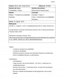 Principios de contabilidad financiera.