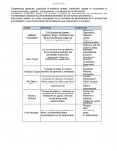 Definicion de administracion segun autores