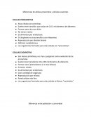 Diferencias de células procariotas y células eucariotas