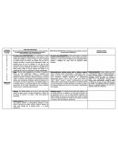 Psicologia DIMENSIONES CONSTITUTIVAS