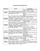 METODOLODIAS DE OBSERVACION