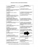 FODA de una reposteria