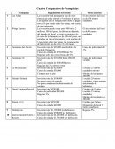 Cuadro Comparativo de Franquicias