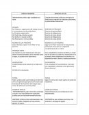 Comparativo derecho romano y actual.