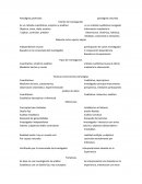 Paradigma positivista paradigma naturista.