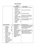 IDEA DE NEGOCIO MATRIZ FODA