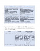 MARKA. DOFA-ANALISIS-PROPUESTA